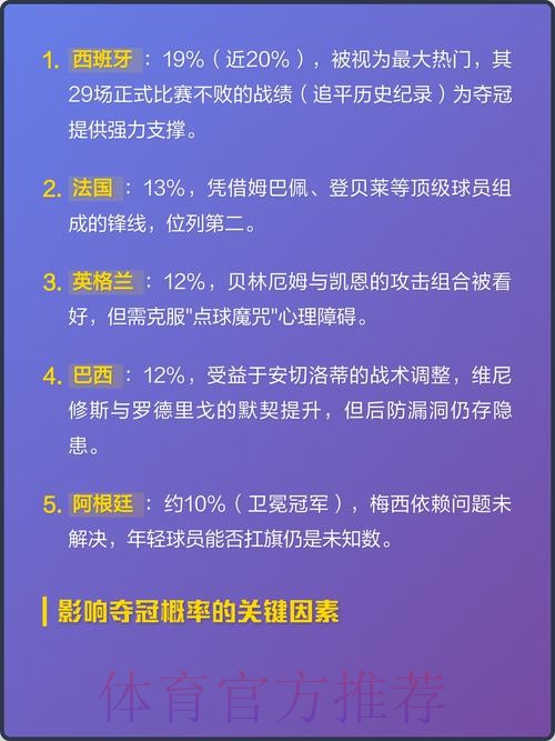 深入解析2026世界杯参赛球队数据与表现分析