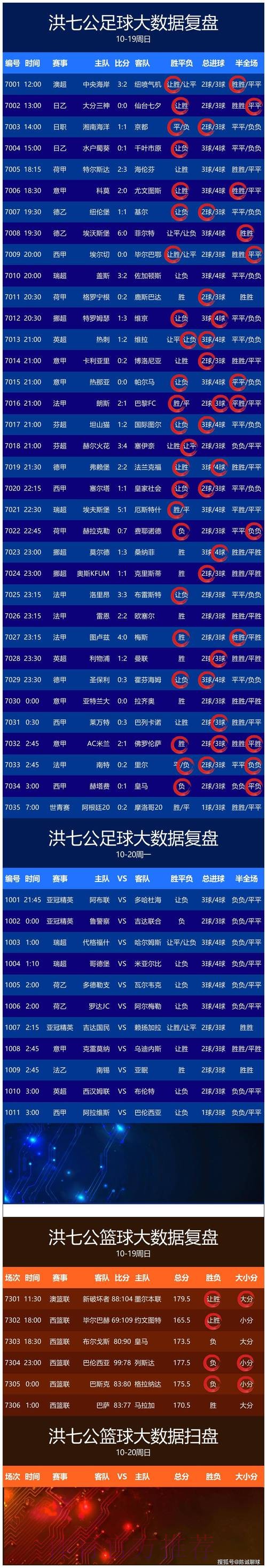 安卓最佳应用:实时追踪世界杯比分 安卓最佳应用:实时追踪世界杯比分