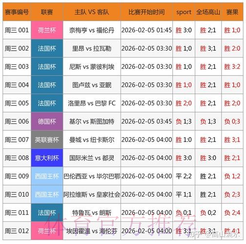 安卓最佳应用:实时追踪世界杯比分 安卓最佳应用:实时追踪世界杯比分